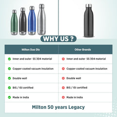 Milton Duo DLX 750 Thermosteel 700 ml Water Bottle, 24 Hr Hot and Cold I Leak Proof Lid, ISI Certified I Vacuum Insulated I for Office, Gym, School I
